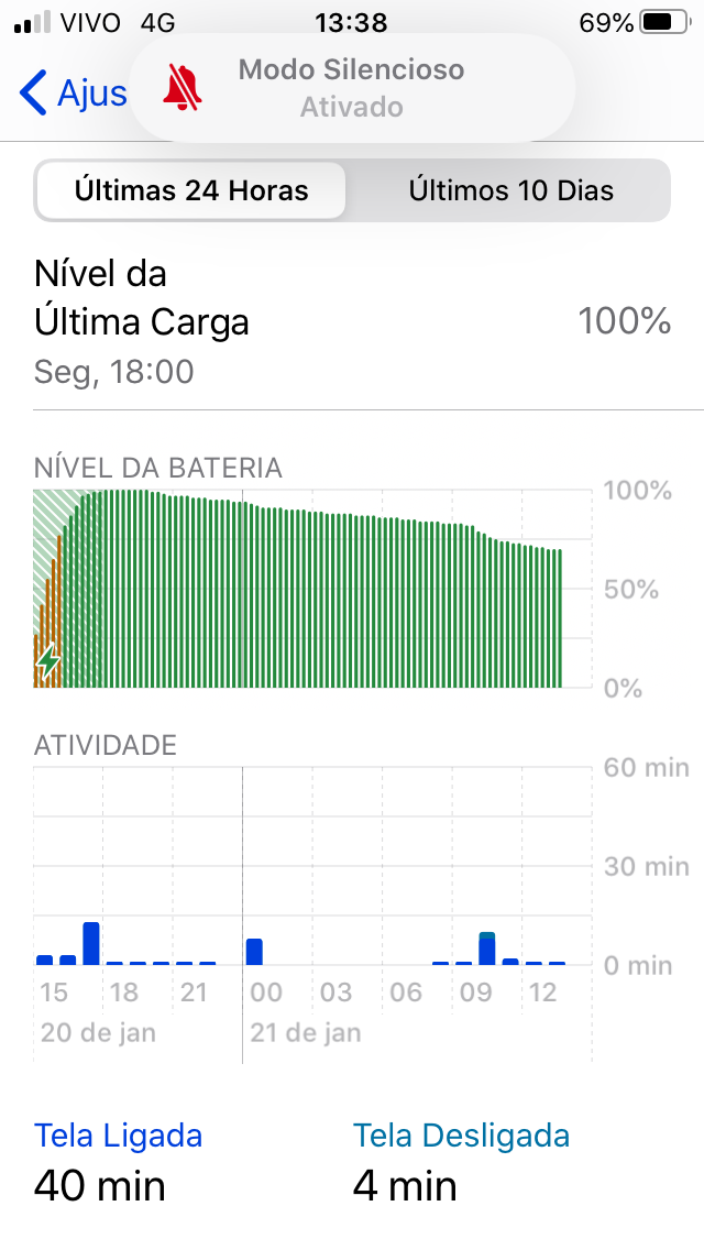 ios 13.3 SE battery drain - no optimized charging - 2020-01-21.png