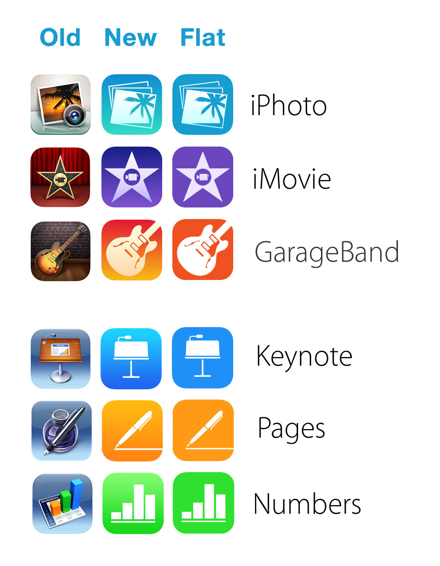 iOS7 iWork iLife.png