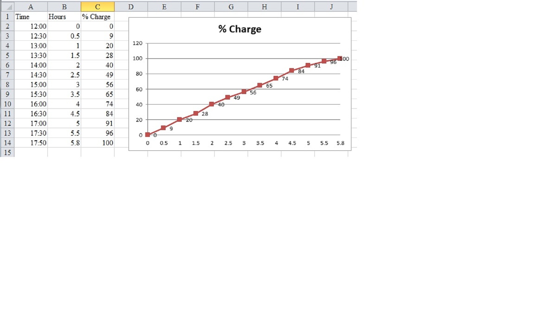 iPad Charging.jpg