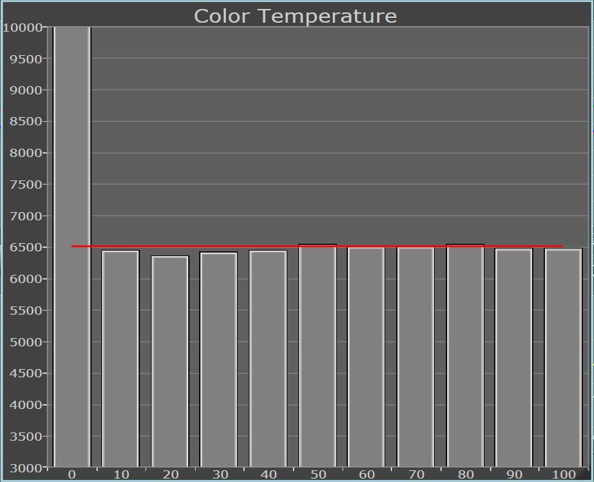 iPad3ColorTemp.JPG