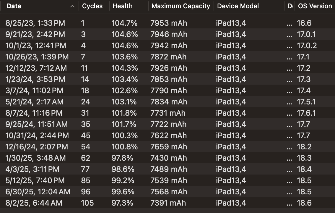 iPad_11-inch_3rd-Generation.png