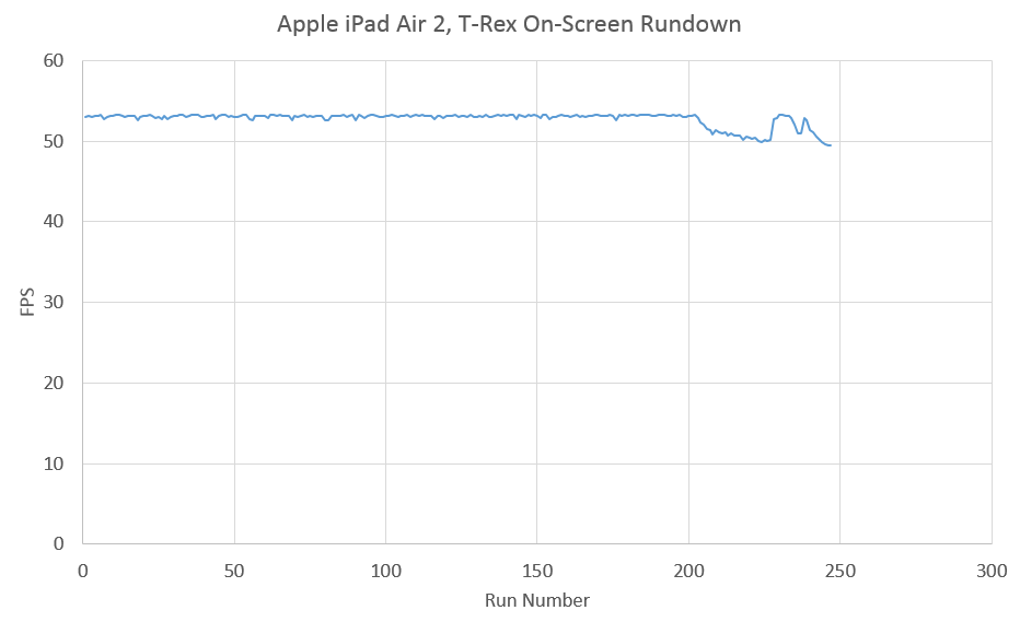 iPadAir2_GFXBench_Rundown.PNG