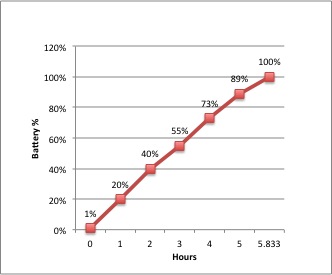 ipadcharge.jpg