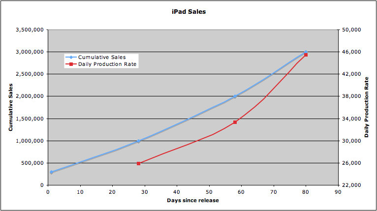 iPadSales.png