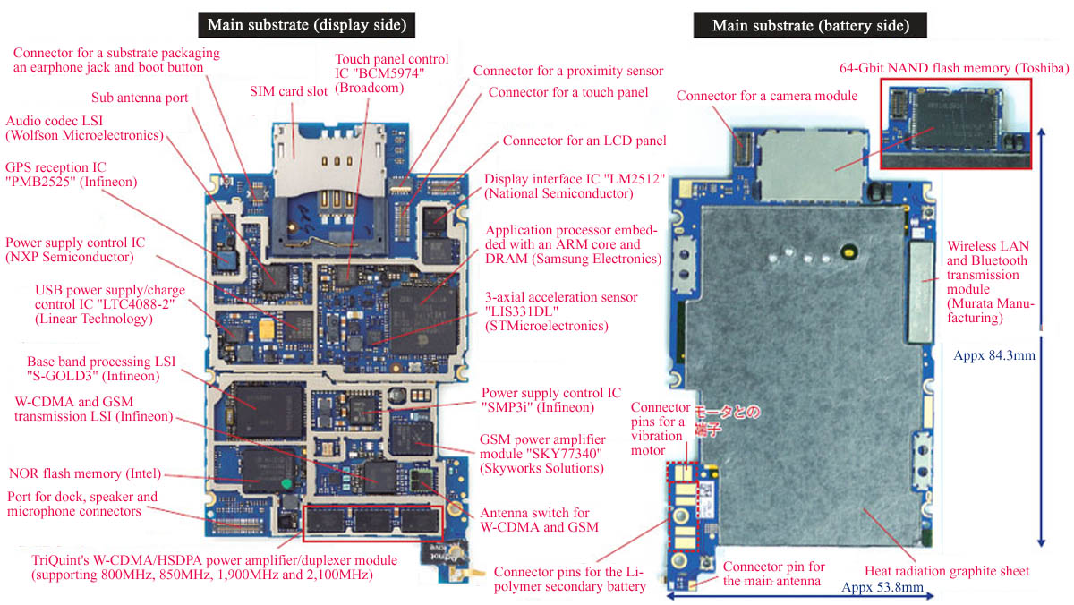 iPhone 3GS board.jpg