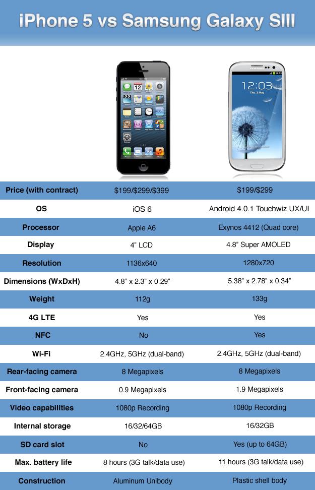 iphone-5-v-samsung-galaxy-s3.jpg