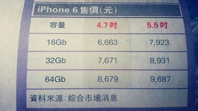 iPhone-6-Prices.jpeg