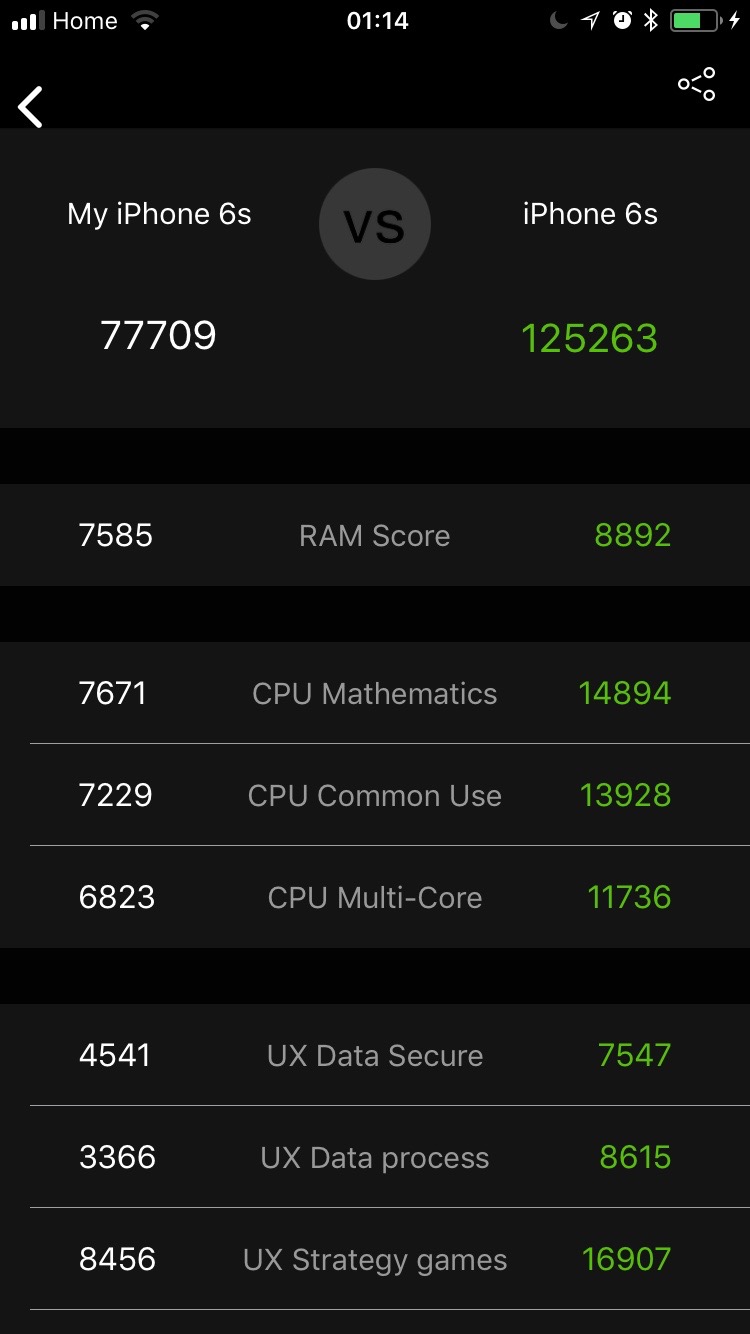 iPhone 6s benchmark.jpg