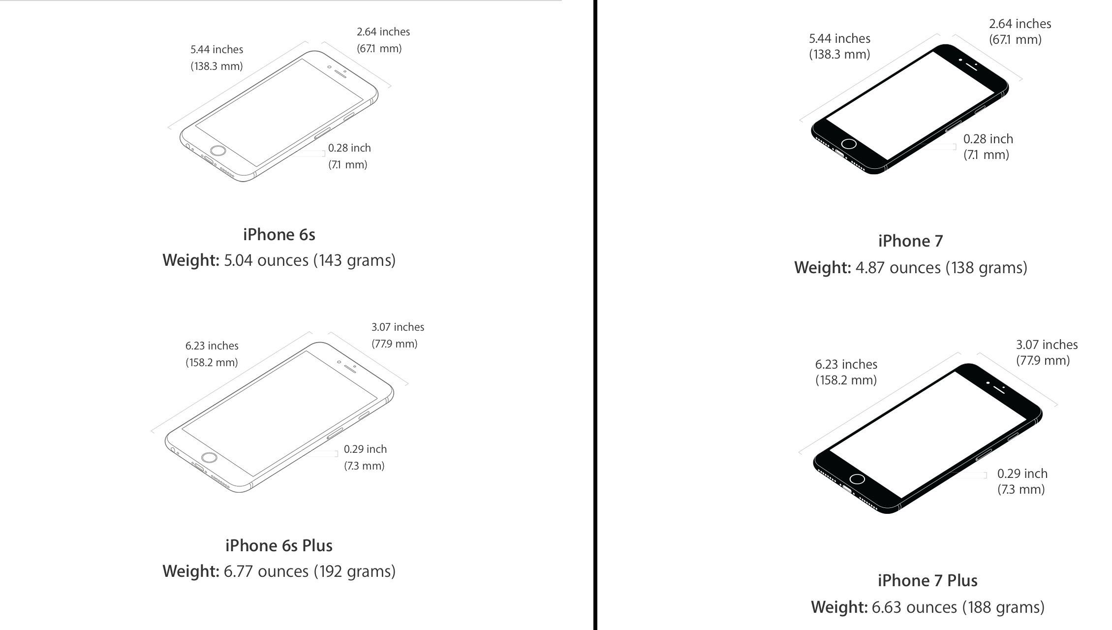 iPhone 7 Dimensions.png
