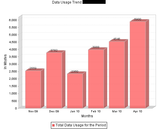 iphone data usage.jpg