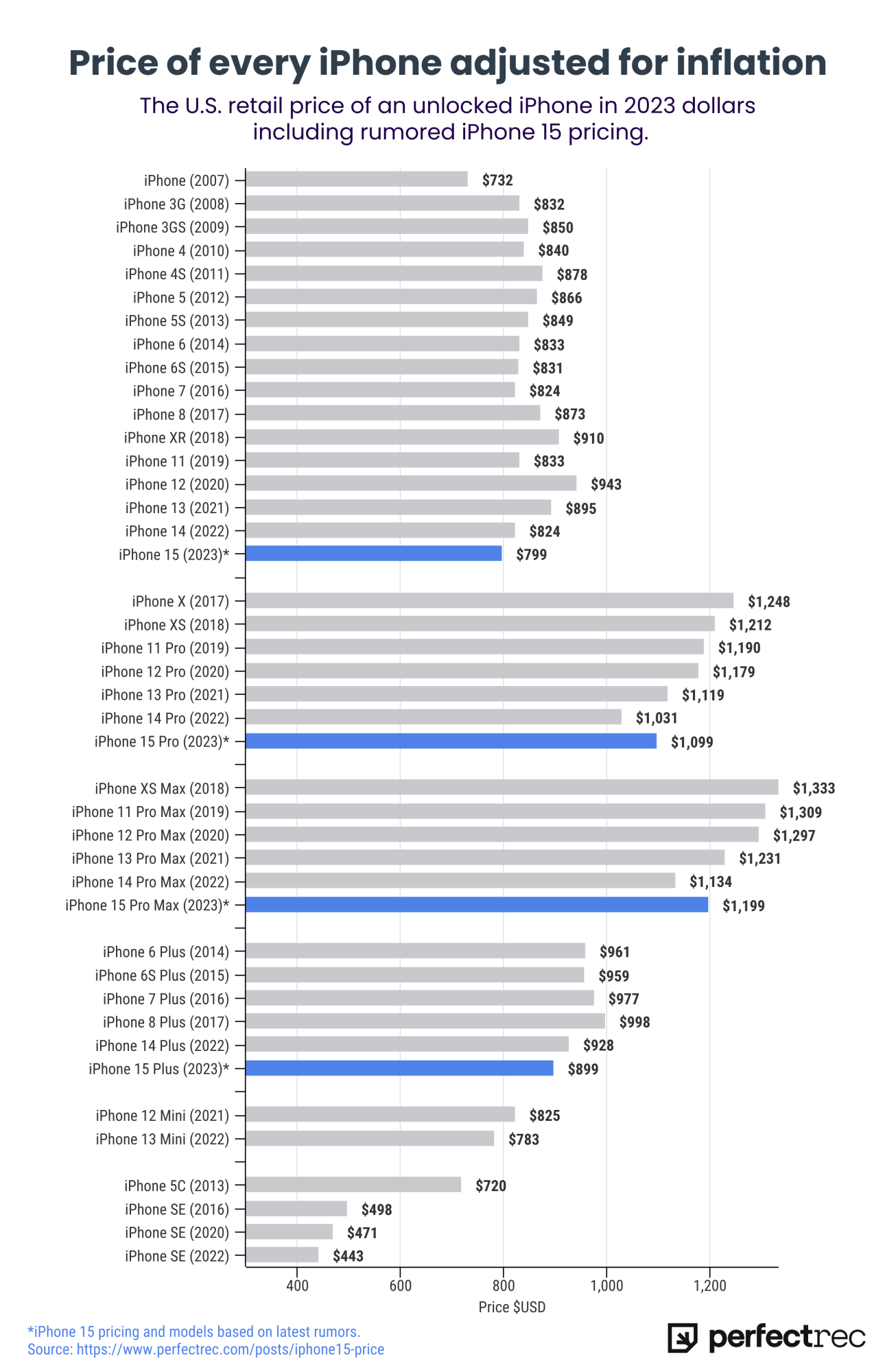 iphone pricing.png