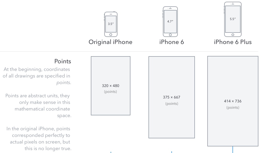 iPhone-resolutions-image-002.jpg