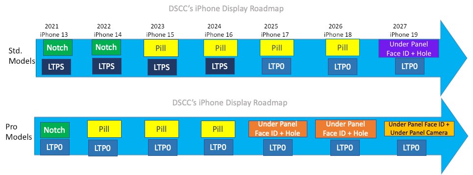 iPhone Roadmap .jpeg