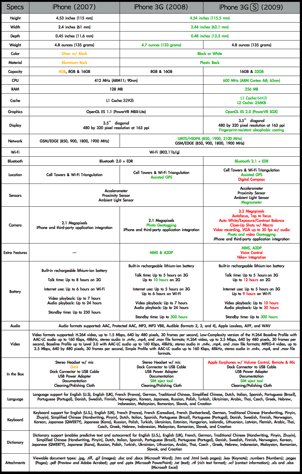 iPhone Rundown.PNG