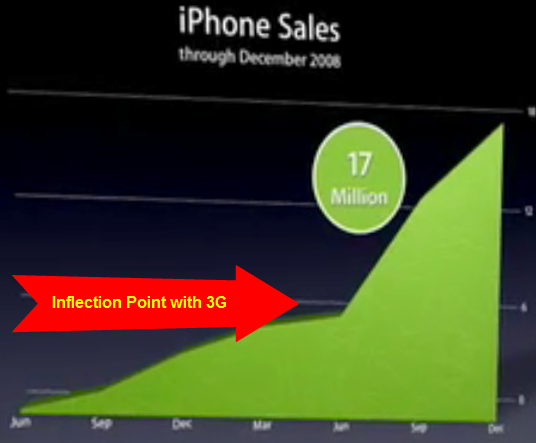iphone-sales-growth-chart.png