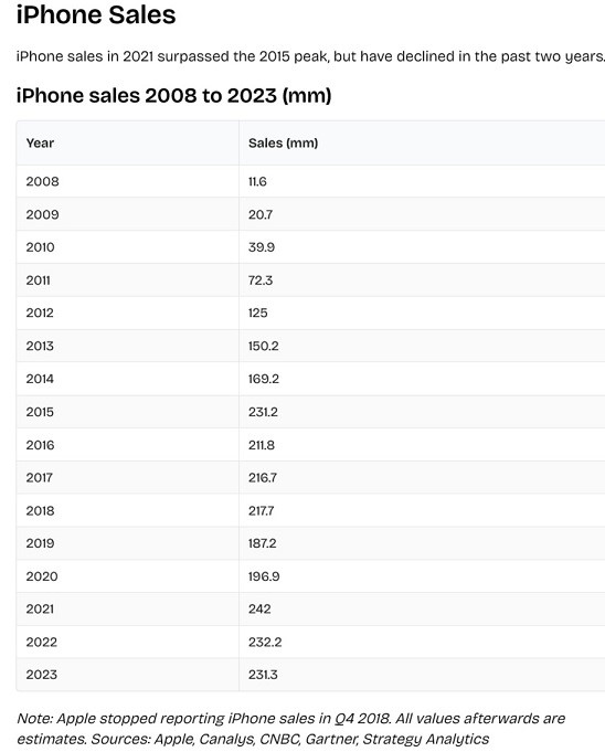 iPhone sales.jpg