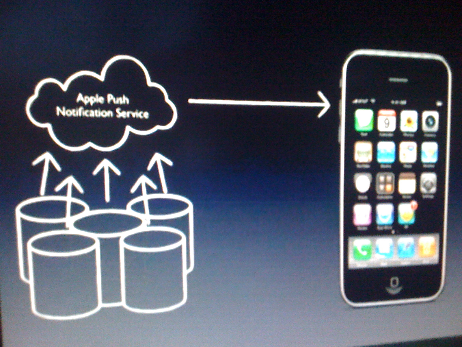 iPhone to server.JPG
