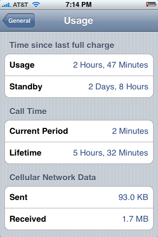 iPhone Usage.PNG