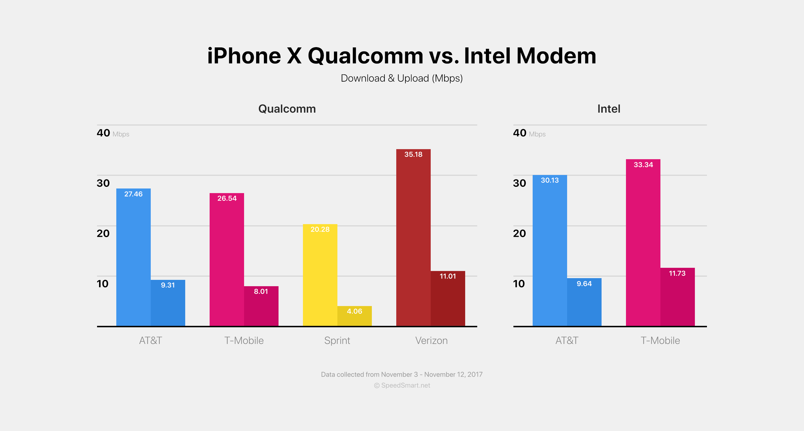 iPhone-X-Qualcomm-Intel-Modem.png