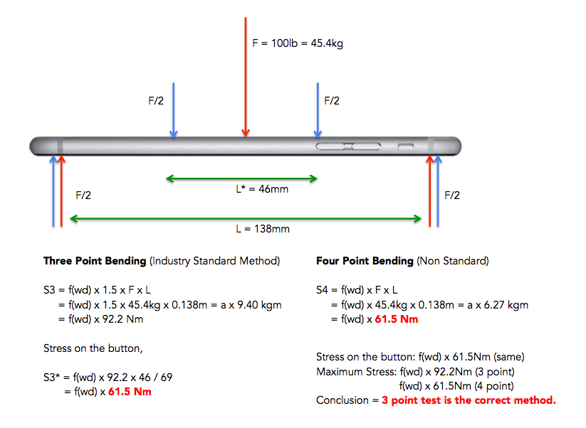iphone6plus3pointtest.png