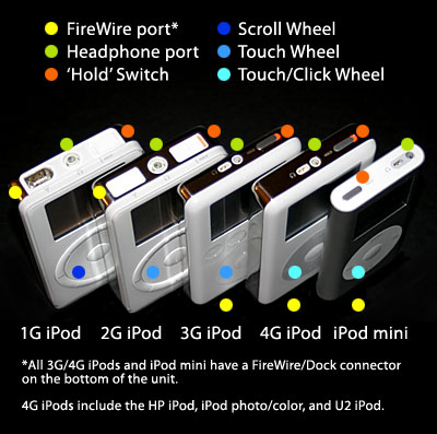 ipod_compare.jpg