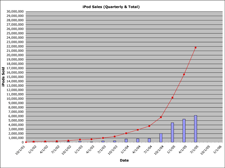 ipod_sales.gif