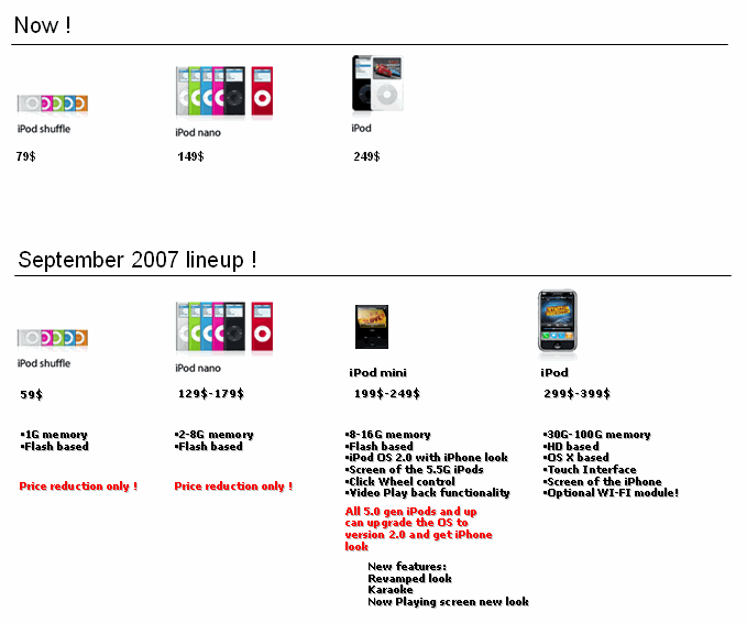 iPods 2007 fall lineup.gif