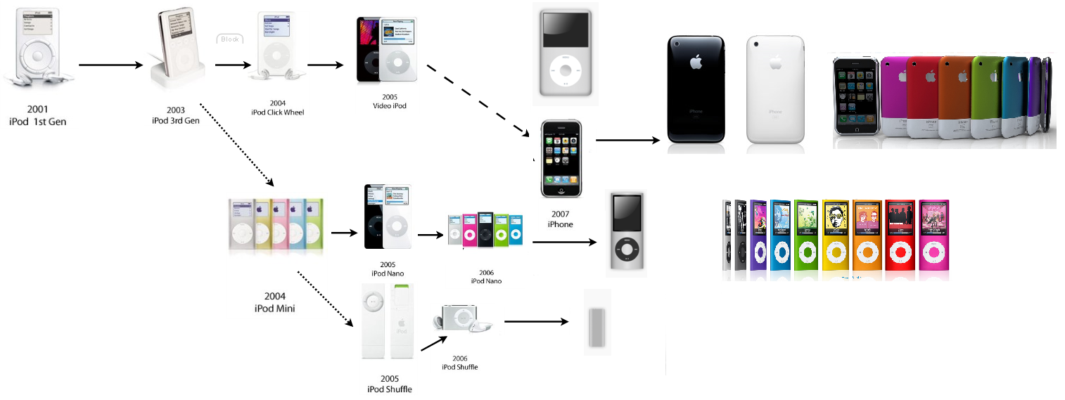 ipods.PNG