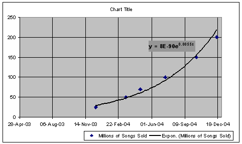 itms_download_growth_not_quite_exponential_2.png