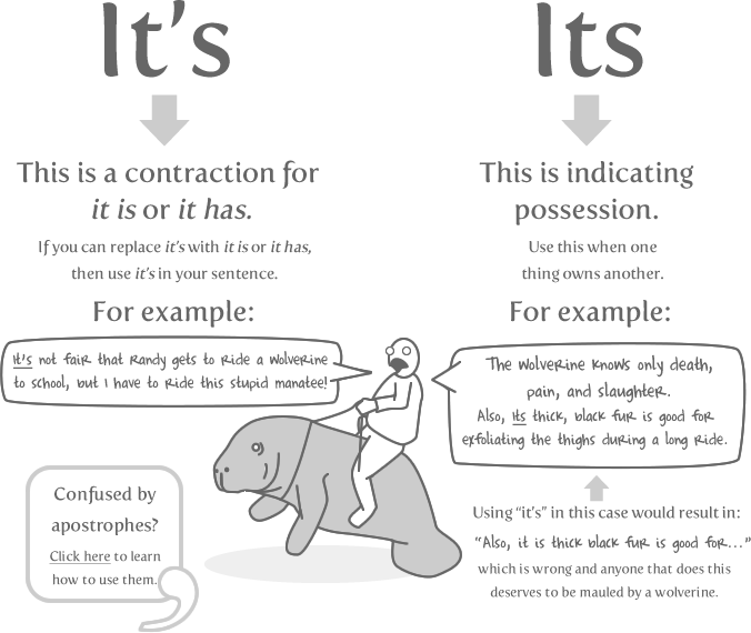 its it's.png