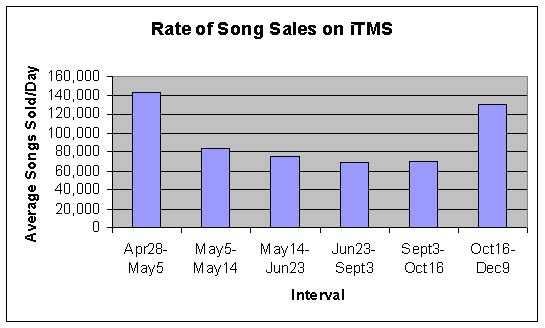 itunes per day.jpg
