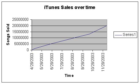 itunessalesjpg.jpg