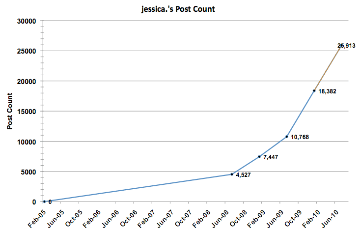 jessica's-post-count.png