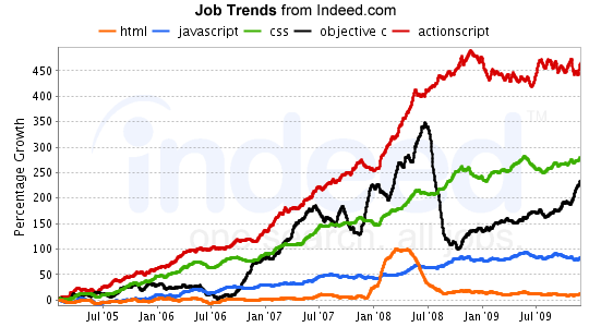 jobgraph.png