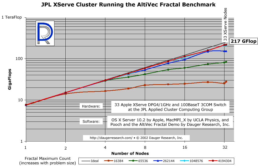 jplxserveclusterchart.gif