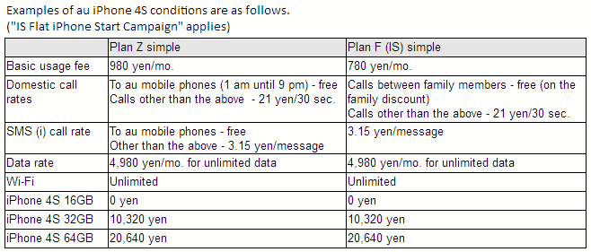 KDDI-AU-iphone-fee.gif