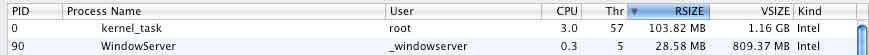 kernel_task.jpg