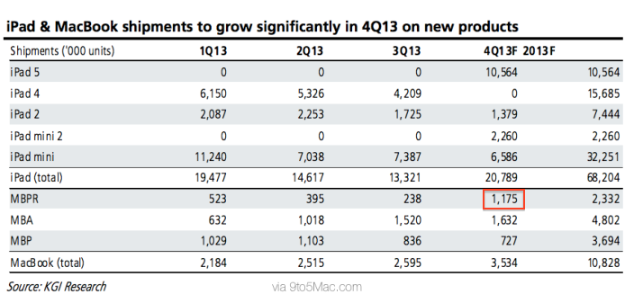 kgi-report-fall-macbook-pro-ipad1.png