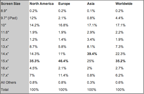 laptopsizestats.png