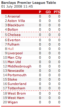 League table.png