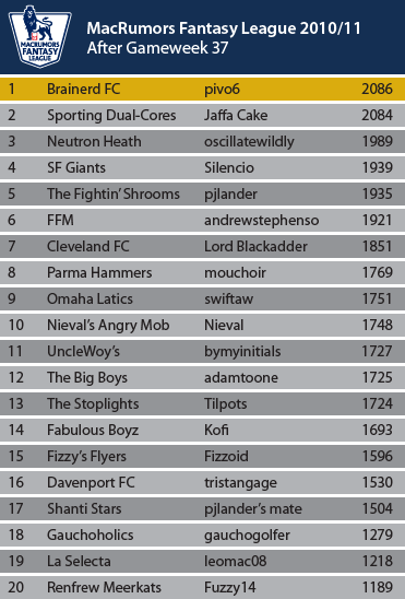 League-Table_37.png