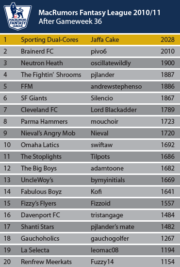 League-Table_April.png