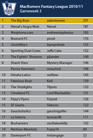 League-Table_August.png