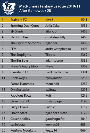 League-Table_February.png