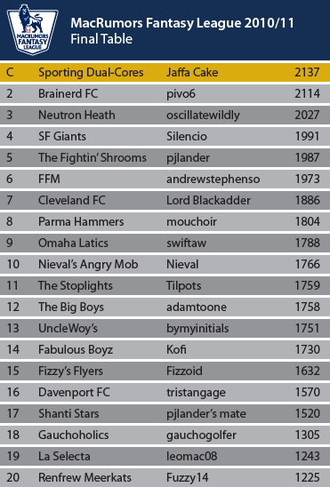 League-Table_Final.png