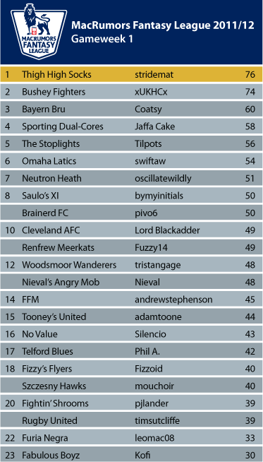 League-Table_GW_1.png