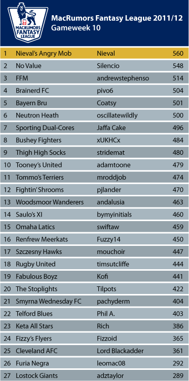 League-Table_GW_10.png