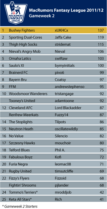 League-Table_GW_2.png