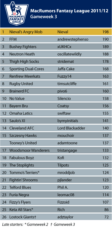 League-Table_GW_3.png