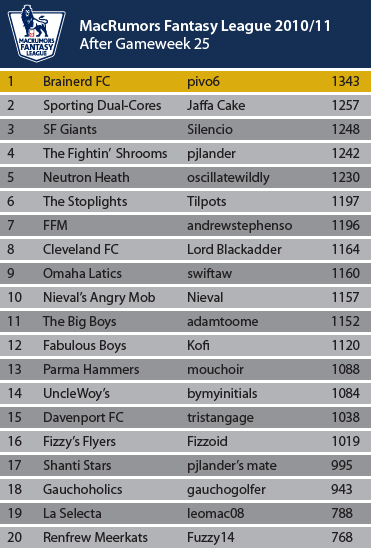 League-Table_January.png